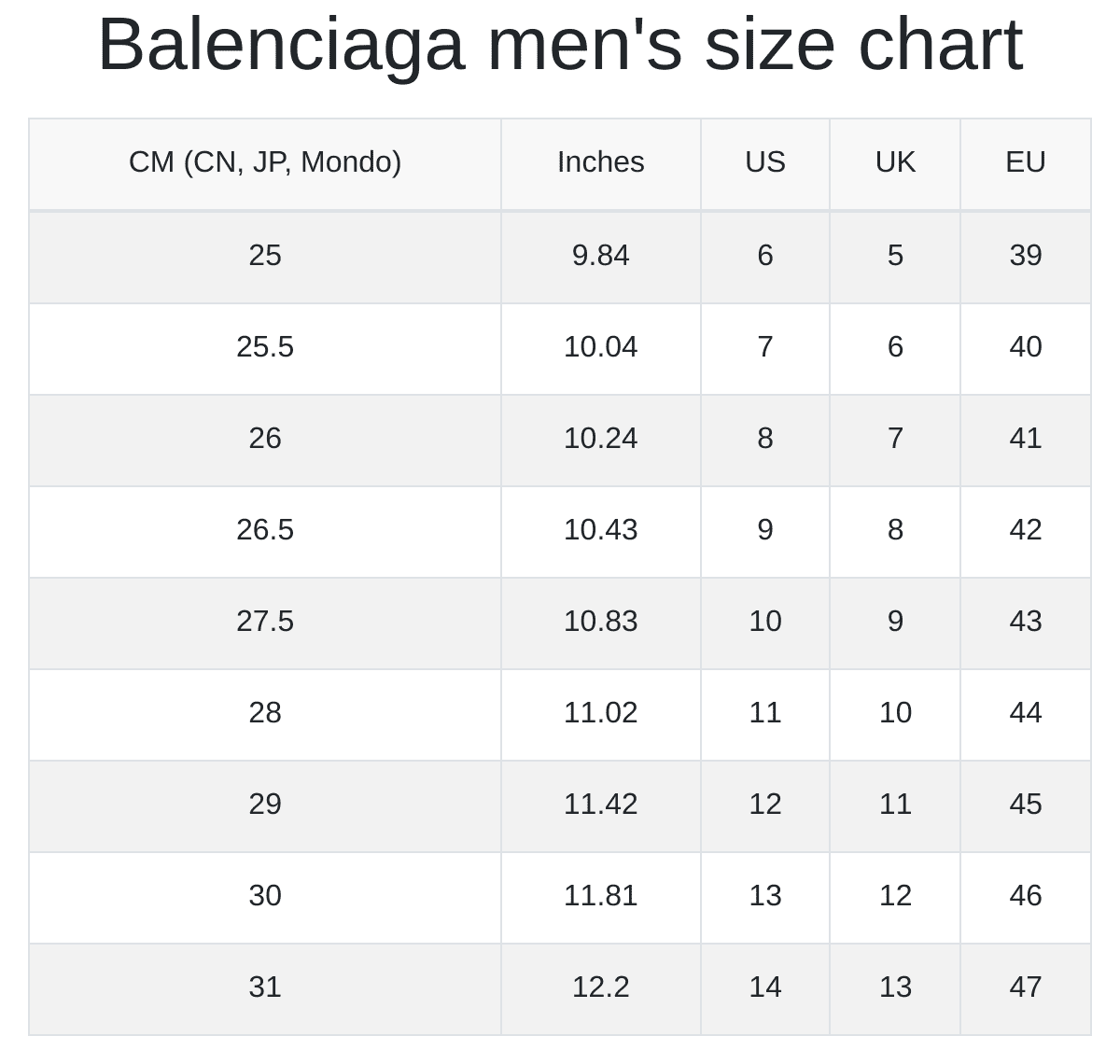 Balenciaga Men's and Women's Size Charts
